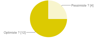 optimiste pessimiste