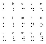 Quelques lettres de l'alphabet en braille.